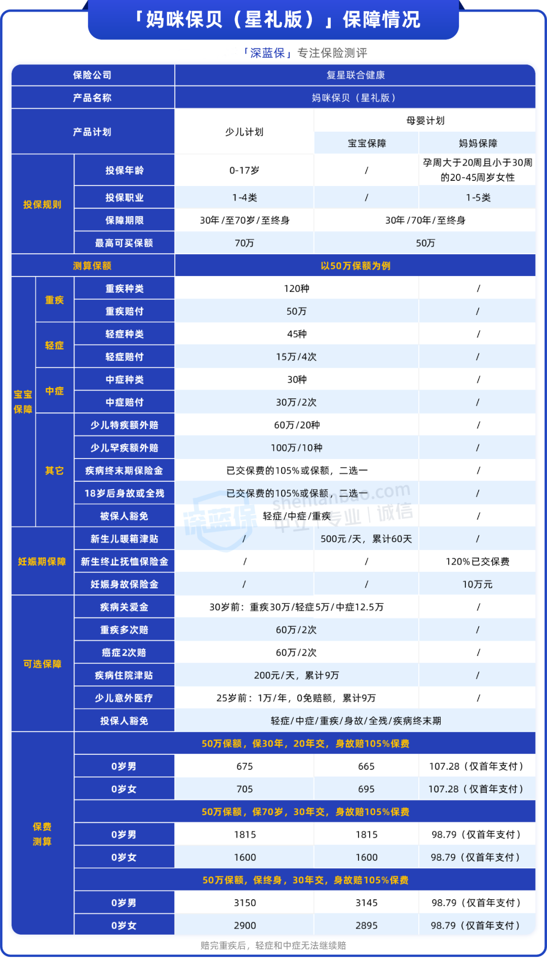 妈咪保贝重磅回归，宝宝没出生就能买，等待期也有保障
